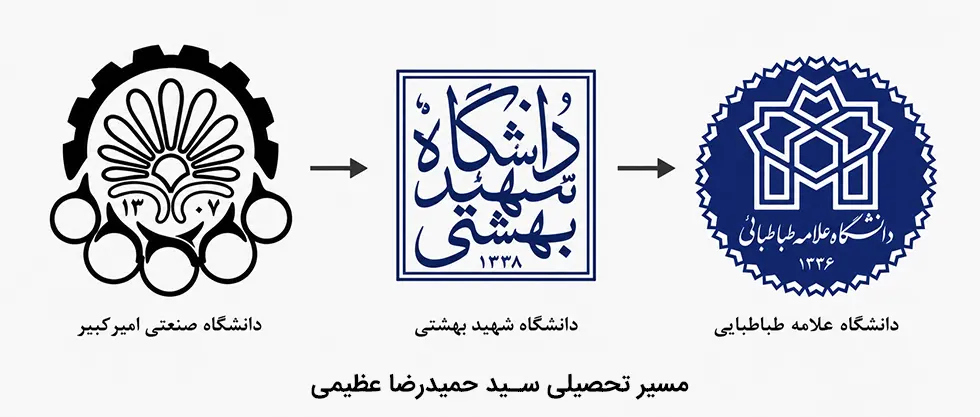 دانشگاه هایی که در آنها تحصیل کردم